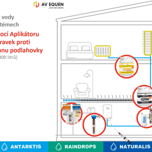 Postup pro stabilizaci vody v nových topných systémech